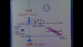 Development of the Soviet Ballistic Missile Threat 1960-1970