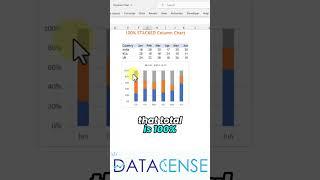 Which Chart will you use? #shorts #microsoft #excel