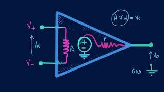 LAmplificatore Operazionale IDEALE