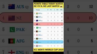 ICC WORLD CUP 2023 POINTS TABLE TODAY NZ VS SL  NZ vs SL today match qualify points table  #odi