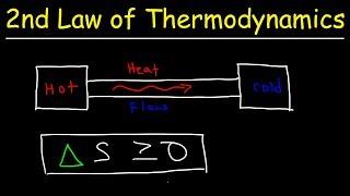 Second Law of Thermodynamics - Heat Energy Entropy & Spontaneous Processes