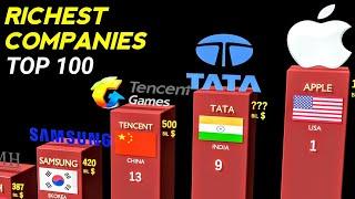 Top 100 - Most Valuable Companies - Richest Company in the World Comparison 2022