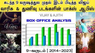 9-வருட போட்டிக்கான வசூல் தீர்ப்பை வழங்கிய Thunivu & Varisu Boxoffice Vijay & Ajith Movies Boxoffice