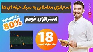 استراتژی معاملاتی پرایس اکشن  به سبک حرفه ای ها شخصی  استراتژی معاملاتی ارز دیجیتال و فارکس