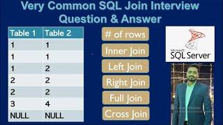 most asked scenario based sql Interview question & answer  no of Records of 5 types of joins