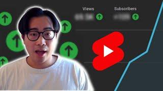 I tried YouTube Shorts for 30 Days  YouTube Automation