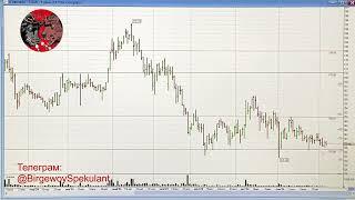 Обзор рынка акций ММВБ на 07.10.2024. Курс доллара. Нефть. Теханализ акций  Trading News