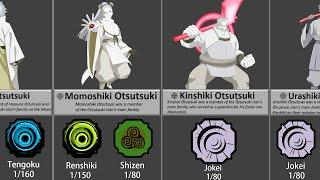 Otsutsuki Clan bloodline in Shindo Life Roblox