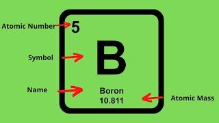 How to find the Protons Neutrons and Electrons of an element on the Periodic table