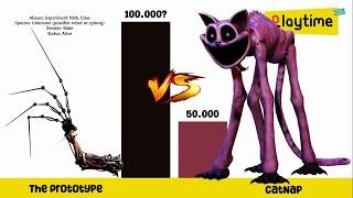 Poppy Playtime Chapter 1 2 3 POWER LEVELS Comparison  Whos THE STRONGEST Character?