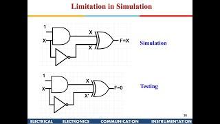 Testability of VLSI Lecture 4 Logic Simulation