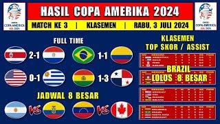 Hasil Copa Amerika 2024 Hari Ini - BRAZIL vs KOLOMBIA - Klasemen Copa Amerika 2024