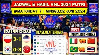 Hasil Vnl 2024 Putri Hari iniKlasemen Volleyball Nations League 2024 TerbaruJadwal Vnl 2024 Live