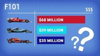 How Much Do F1 Teams Get Paid?