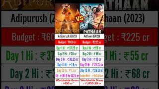 Adipurush Day 12 Collection vs Pathaan comparison  Budget Collection  #viral #adipurush #pathaan