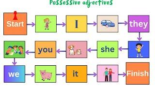 Possessive adjectives  Game for kids