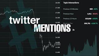 Twitter Mentions Identify Market Tops Easily