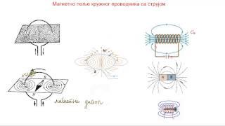 Magnetno polje kružnog provodnika sa strujom