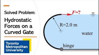 Solved Exam Problem Hydrostatic Forces on a Curved Gate