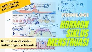 Fisiologi Hormon Siklus Mensturasi - FSH Estrogen LH Progesteron