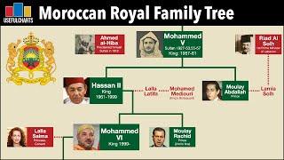 Moroccan Monarchs Family Tree  Alaouite Dynasty