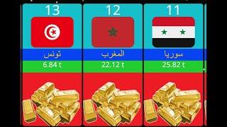 ترتيب الدول العربية من حيث احتياطي الذهب لعام 2023