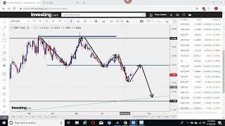 FOREX WEBINAR - CREATING IMAGINARY FOR TECHNICAL ANALYSIS PART 14