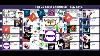 Top 25 Most Subscribed Stats Channels          2018 - 2029