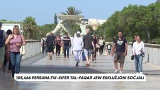 105466 persuna fix-xifer tal-faqar jew esklużjoni soċjali