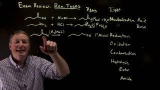 Exam Review Reaction Types