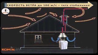 Стабилизатор тяги для стабильной работы котла. Антирефулер для газового котла.