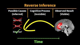 Can We Use Reverse Inference to Read Minds?