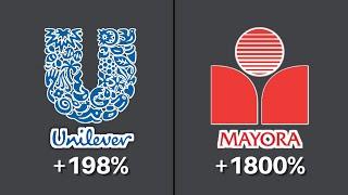 Kenapa Saham Unilever Turun Terus? Part 2