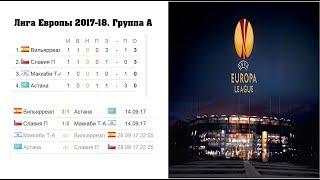 Лига Европы 20172018. Групповой раунд 1 тур. Результаты и расписание. Футбол.