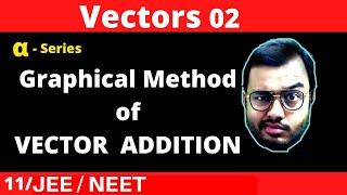 Vectors 02  Graphical Method of Vector Addition  Understanding Triangle Law and Parallelogram Law