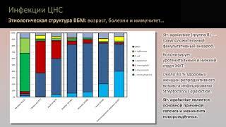 Угрожающие жизни инфекции ЦНС менингиты и энцефалиты диагностика и терапия для реаниматолога