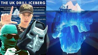 The ENTIRE UK Drill Iceberg Explained