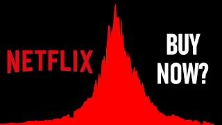 Netflix Stock  Should You Buy Now?  Netflix NFLX Stock Analysis