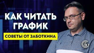 Как читать график инструмента  Советы по трейдингу от Сергея Заботкина