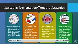 MAR101 - CH6  - Segmentation Targeting & Positioning