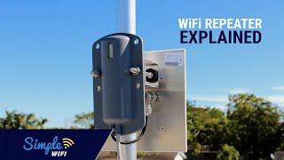 How WiFi Repeaters and Antennas Work Plus Configured for Home Rv And Marine WiFi