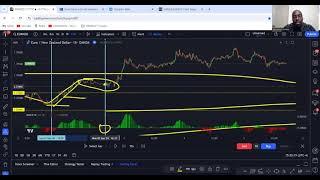 Master Forex Trading in 2024 With These PROVEN Strategies