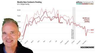 What happens to the housing market when rates finally drop?