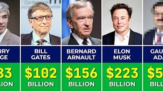  Top 50 Richest People in the World from Every Country in 2024