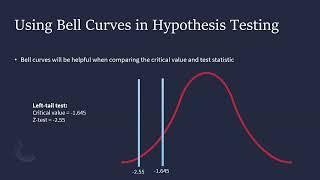 How to Use Bell Curves During Hypothesis Testing