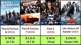 Vin Diesel hits and flop movies list  Vin Diesel  Fast & Furious  Fast X  Fast X Part 2