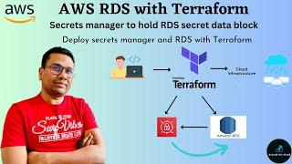 Deploy AWS RDS with Terraform & Secrets Manager  Retrieve secrets with data block in Terraform