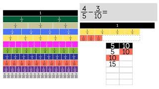 Subtraction with Unlike Denominators Using Fraction Strips. Grade 5