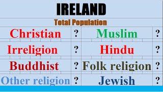 Population of Ireland religion wise  #Ireland