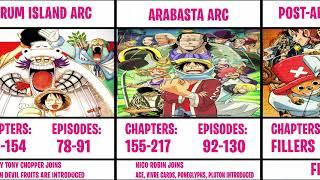 One Piece Series All Sagas and Arcs in Order  Saga Covers  Arcs Covers  Fillers Covers